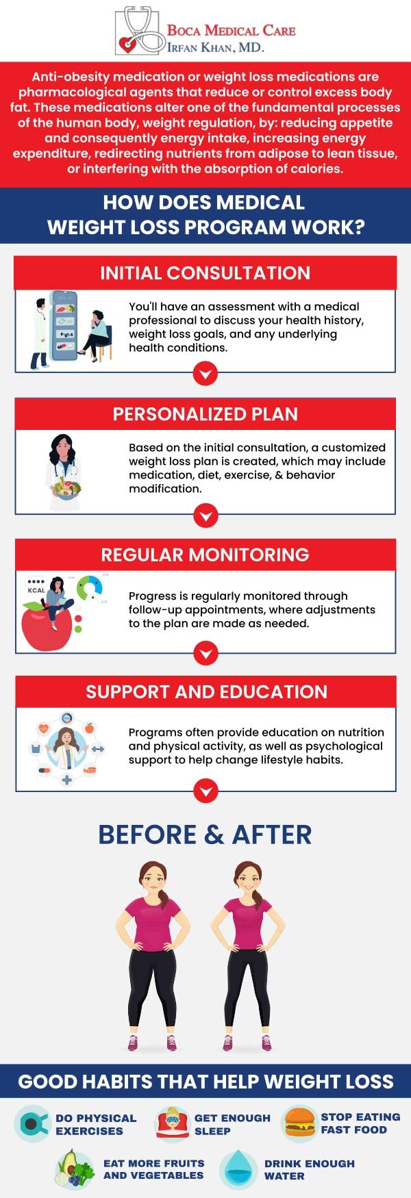 Program Kesihatan & Penurunan Berat Badan: Tips Cepat, Diet Sihat, Senaman Efektif