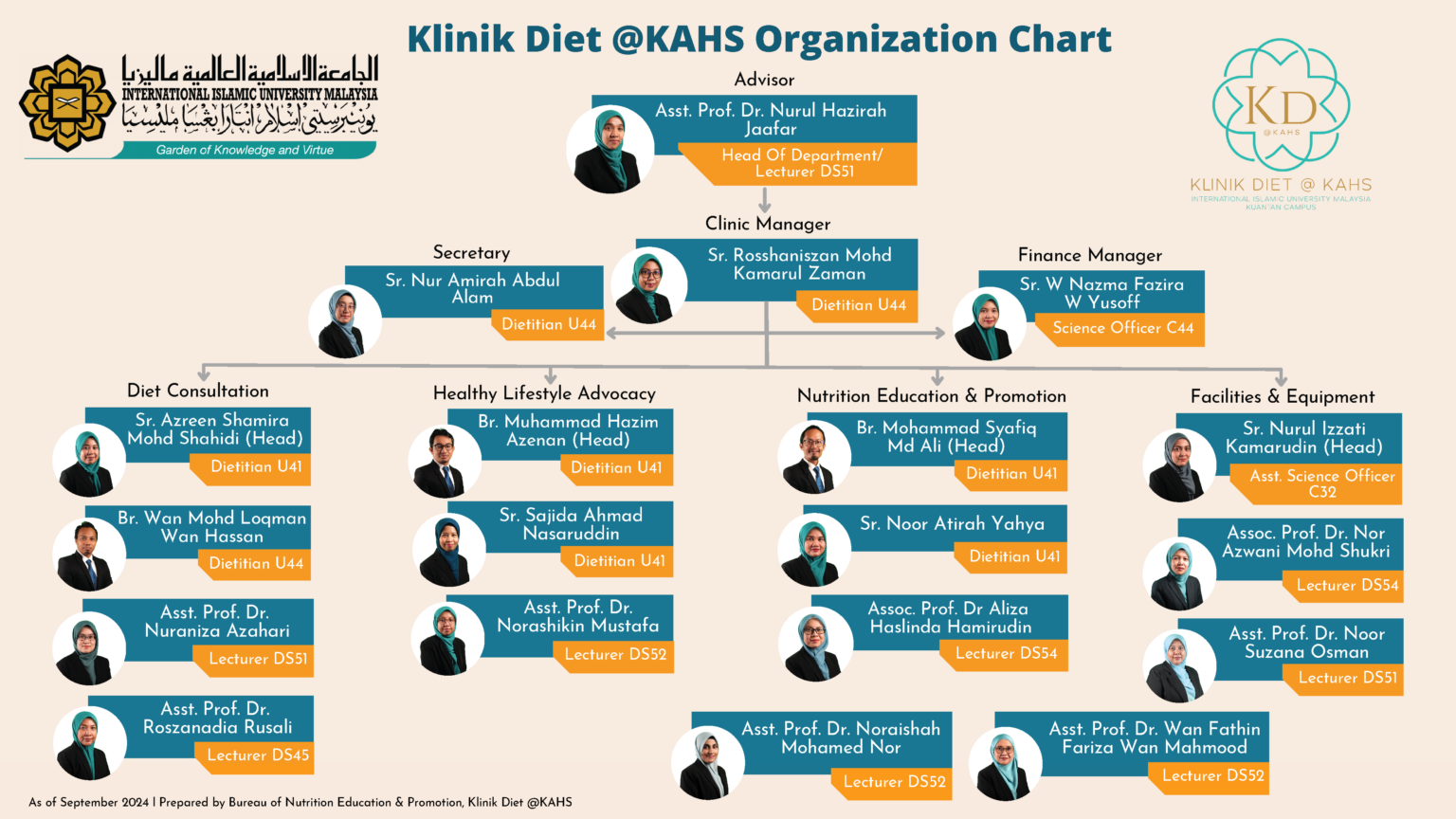 Klinik Diet KAHS: Panduan Pemakanan Sihat & Penurunan Berat Badan Efektif