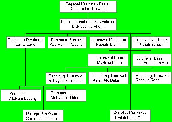 Gambar Klinik Kesihatan Tersang – Perkhidmatan Berkualiti & Fasiliti Moden di Tersang