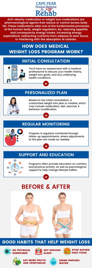MYRESET - Konsultasi Penurunan Berat Badan GLP-1 oleh Doktor | Online
